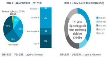 海外基金發(fā)展史系列 歐洲第二大機構(gòu)投資管理公司法通集團的投資咨詢之路