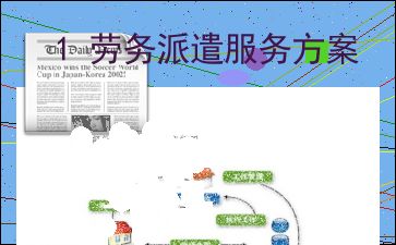 勞務(wù)派遣服務(wù)方案 構(gòu)筑靈活高效的人力資源新生態(tài)